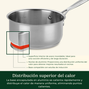 Cazo de 1.5 L con Tapa – Chef's Classic™ Inoxidable Cuisinart